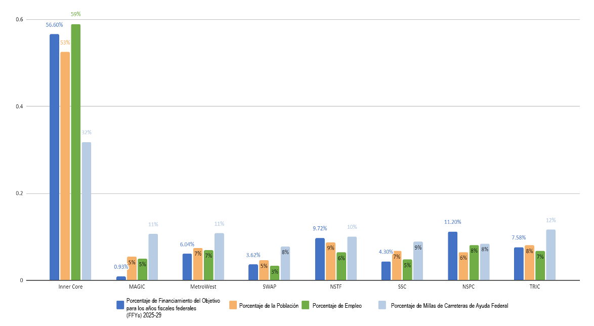 Bar chart Bar chart